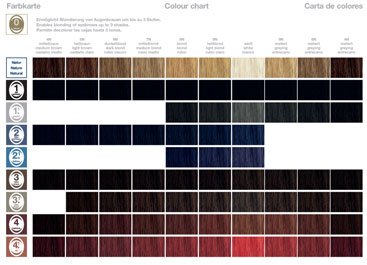 Refectocil Tinta Per Sopracciglia E Ciglia 15Ml